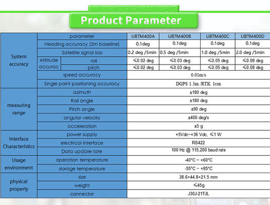 Stable Attitude UBTM400Y Inertial Navigation System With Customized ODM Support